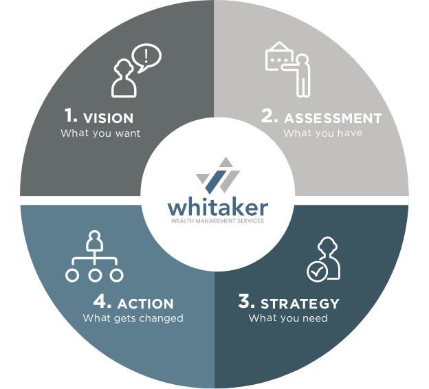 whitaker-process